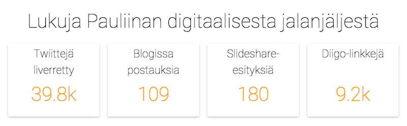 Digiluvut